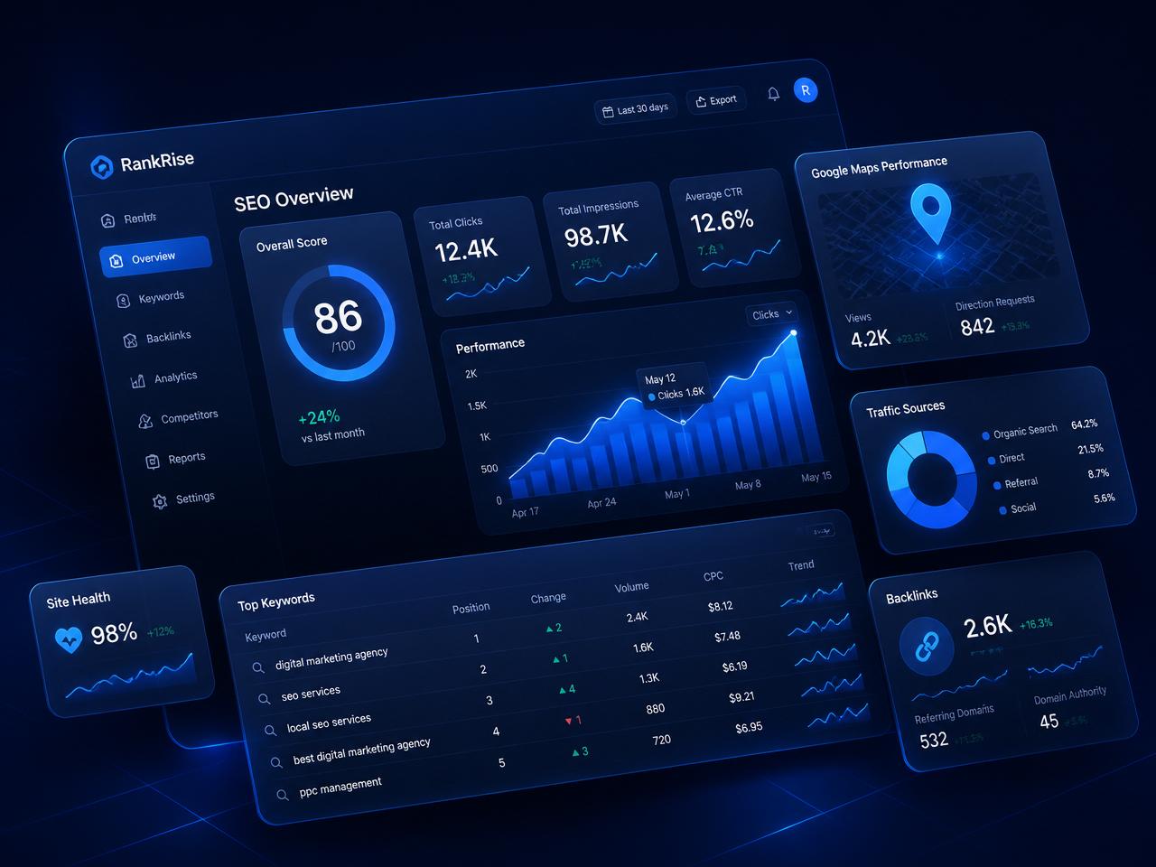 Shariq SEO analytics dashboard preview showing rankings, traffic and Google Maps performance